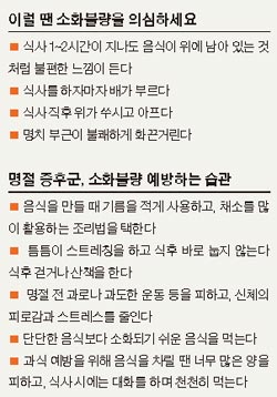 과식·과음 말고 매실·양파 드세요