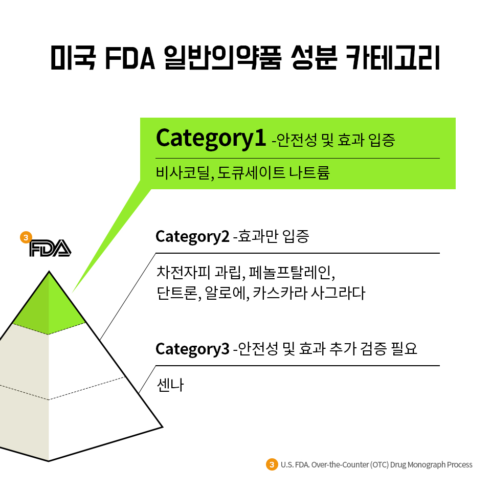 참으면 일난다! 변비약 제대로 고르는 법 < 카드뉴스 < 뉴스 < 기사본문 - 헬스중앙