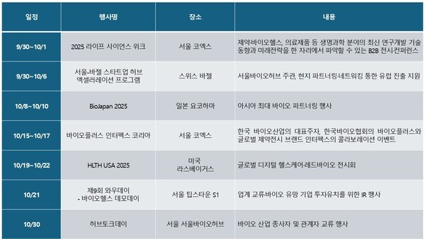 서울·바젤·라스베이거스까지...10월, 세계 바이오 행사 이모저모 - 뉴스 썸네일 이미지