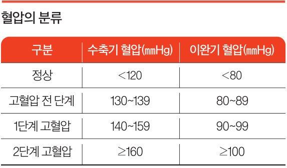 찬바람 불면 혈관도 얼어 붙는다…운동하려면 ‘이 종목’ 피해야